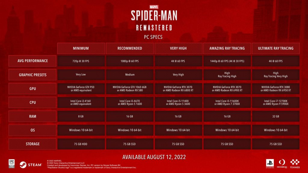 Marvel’s Spider-Man Remastered Requisitos para PC