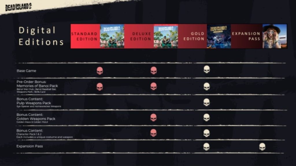 Edições de Dead Island 2