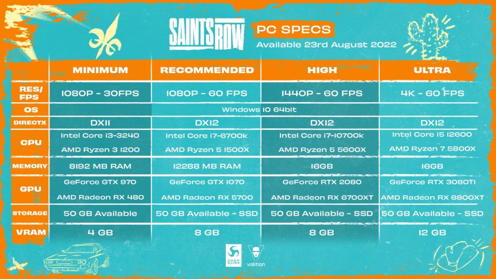Requisitos de Saints Row no PC