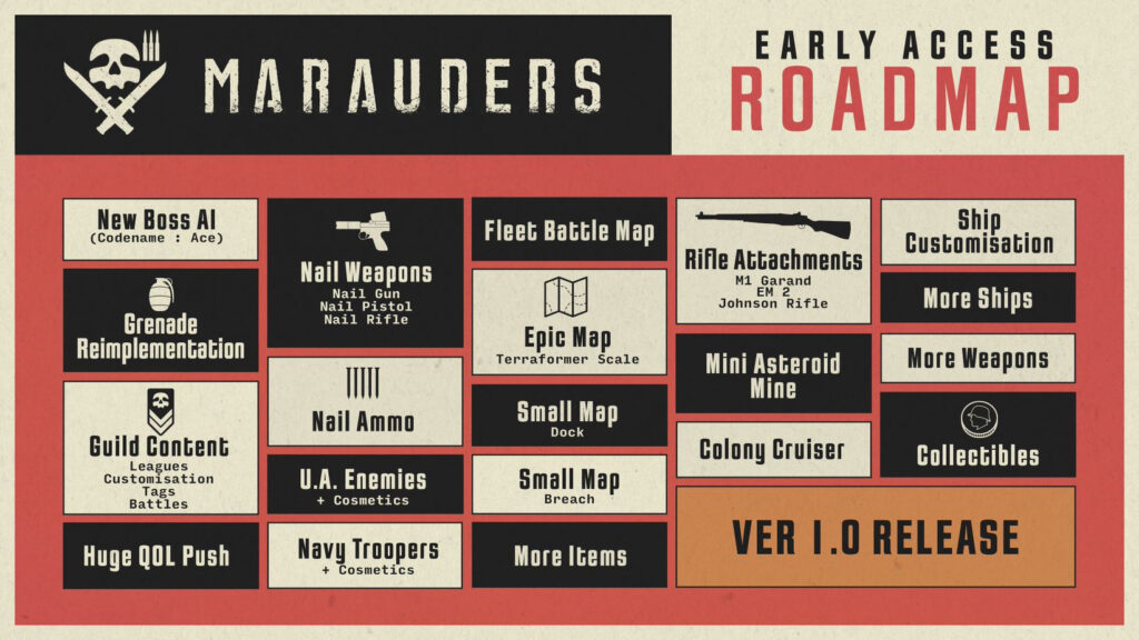 Roadmap de Marauders