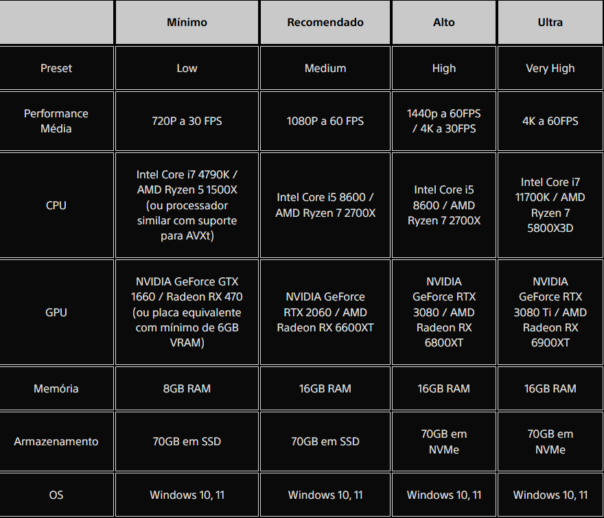 Until Dawn requisitos