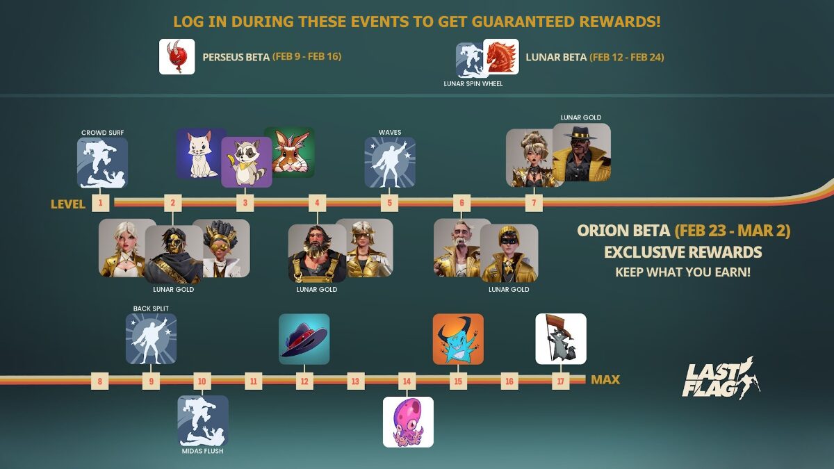 Recompensas de Last Flag em eventos de log in