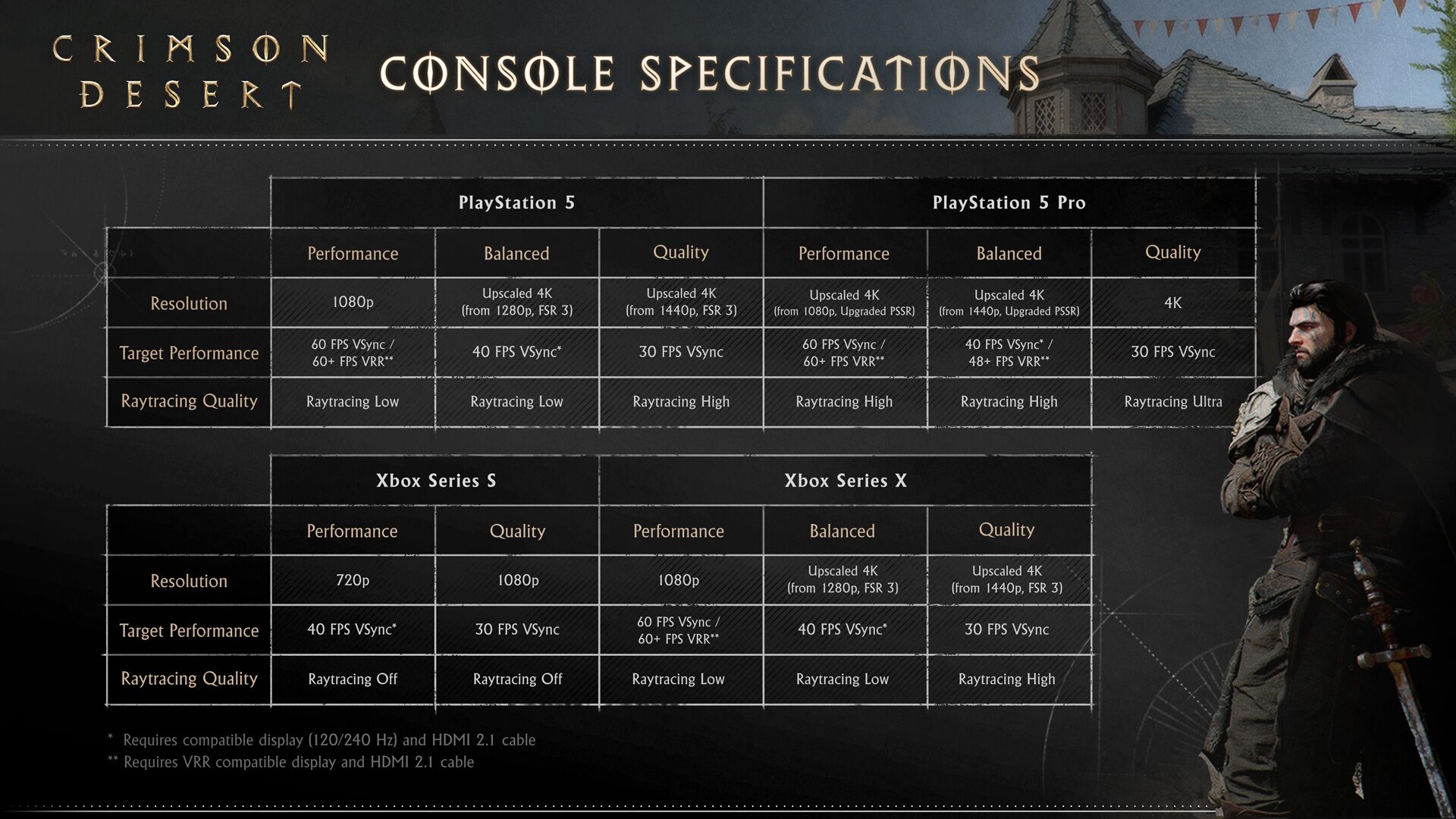 Crimson Desert Consoles